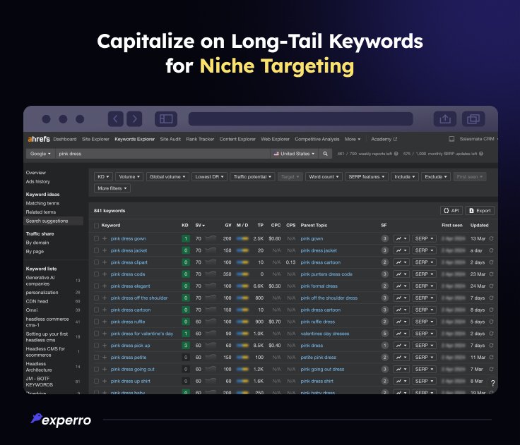 Capitalize on Long-Tail Keywords