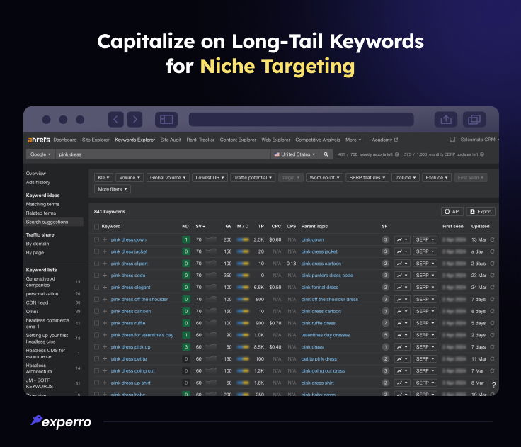 Capitalize on Long-Tail Keywords