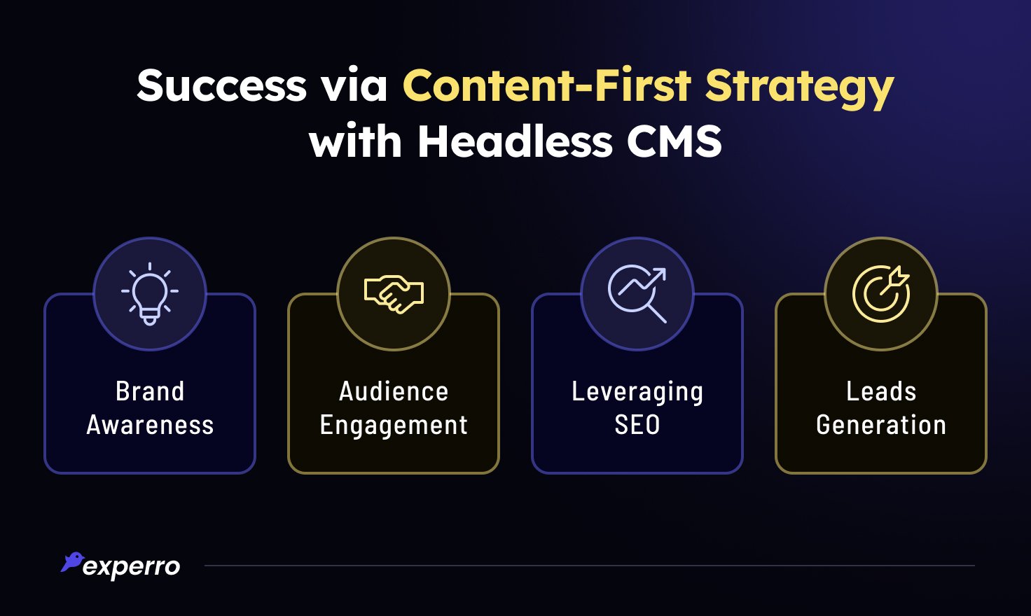 How Headless CMS helps in Successful Content-first Strategy