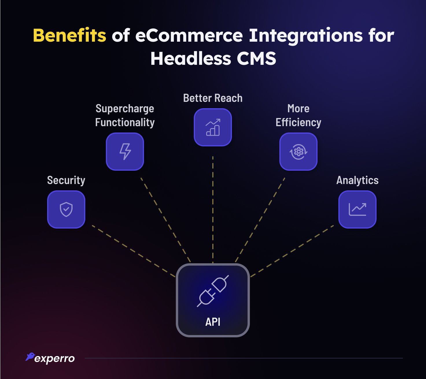 Benefits of Integrating eCommerce with Headless CMS