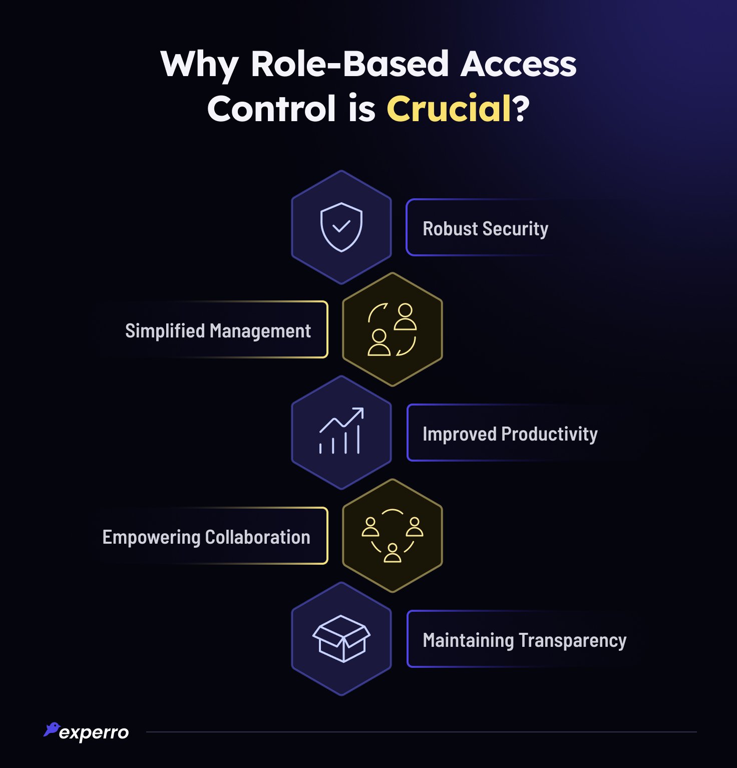 Importance of Role-based Access Control