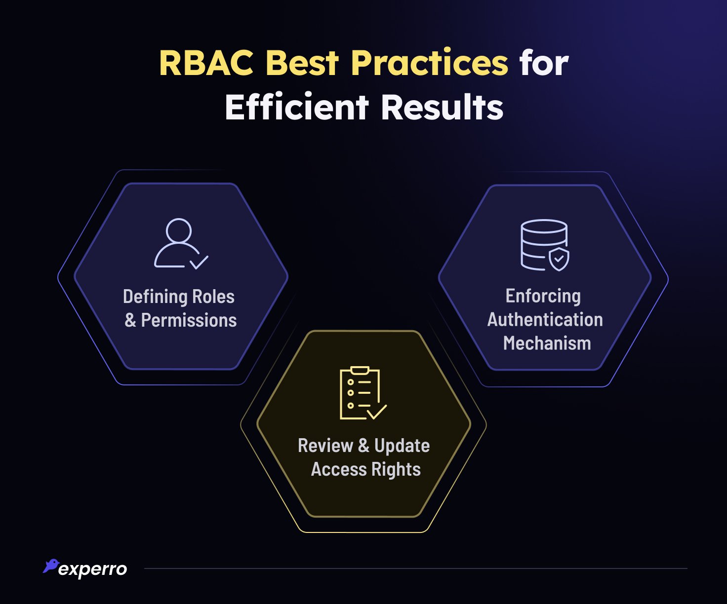 Role-based Access Control Best Practices
