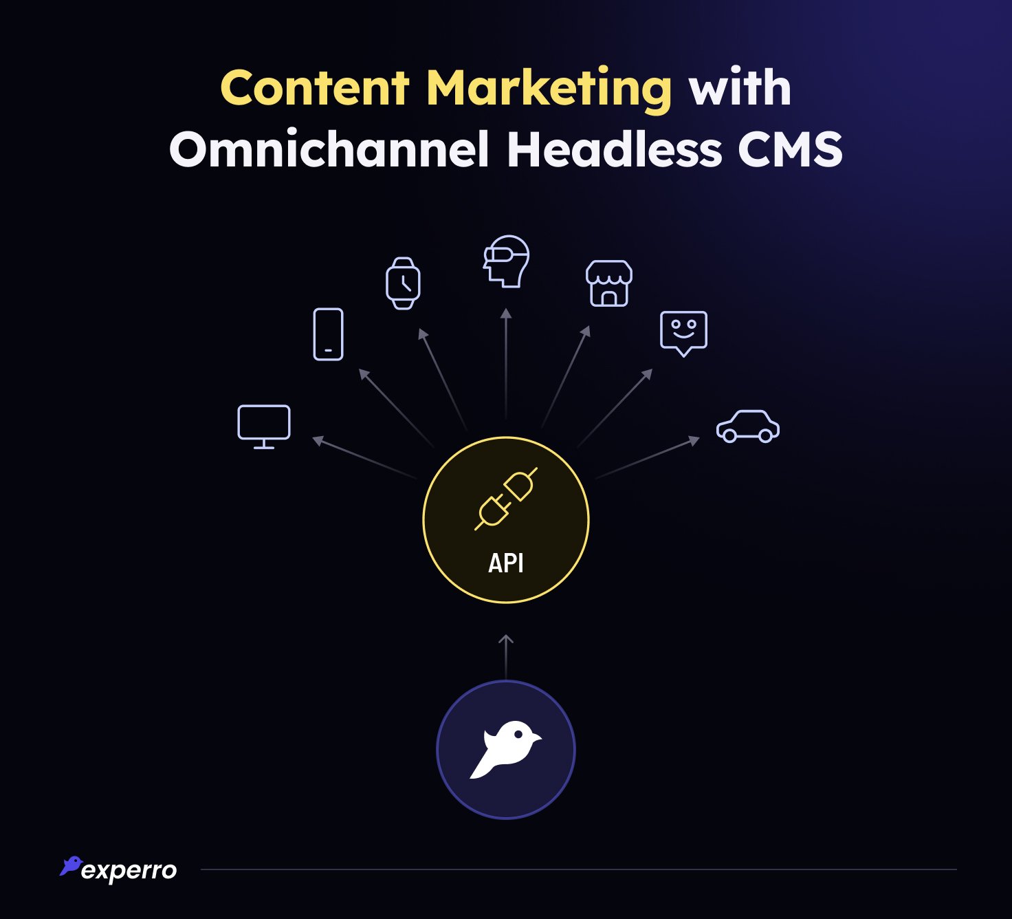 Content Marketing With Omnichannel Headless CMS