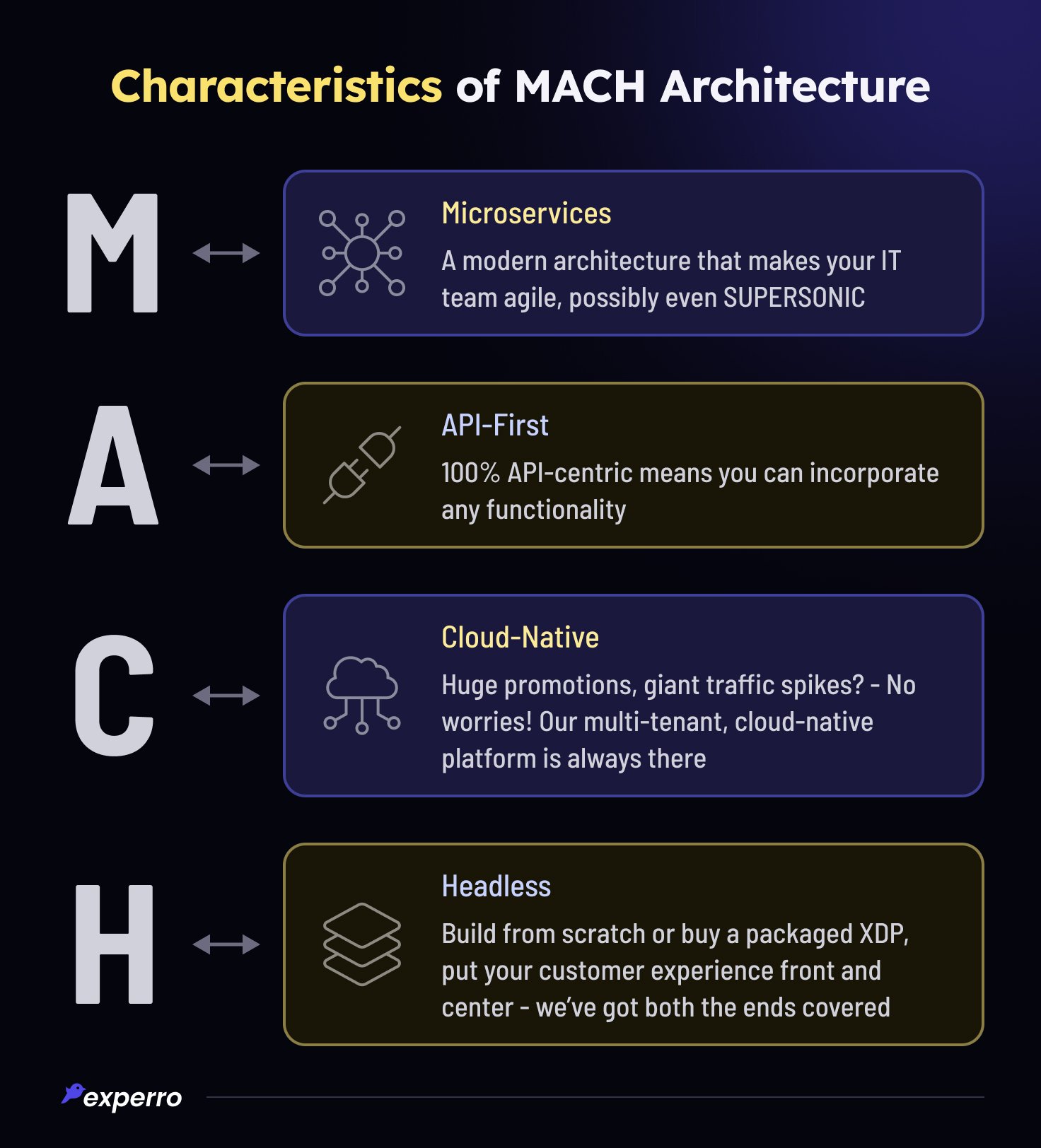 Characteristics of MACH Architecture