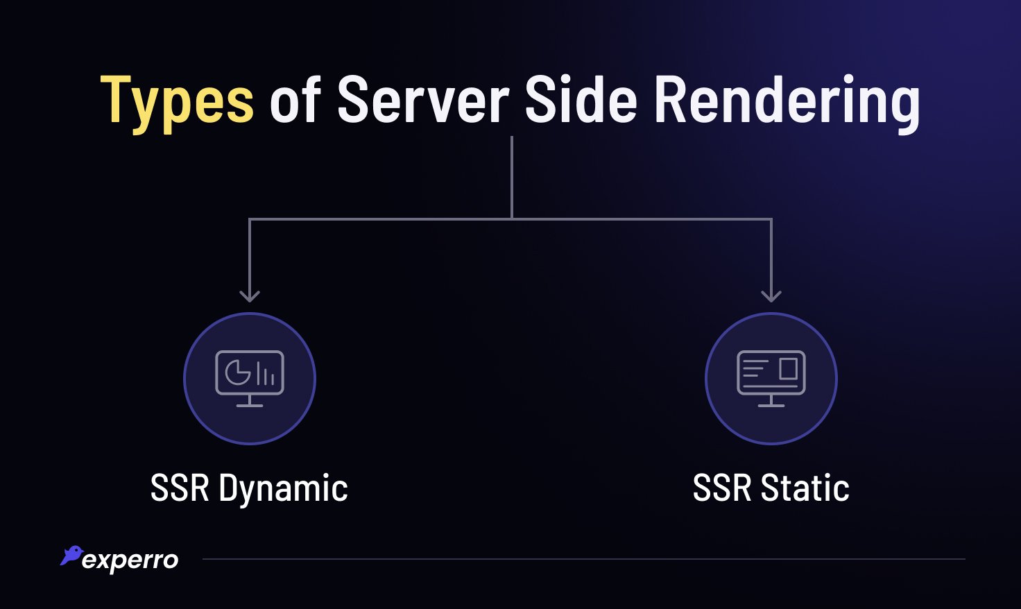 Types of Server-Side Rendering