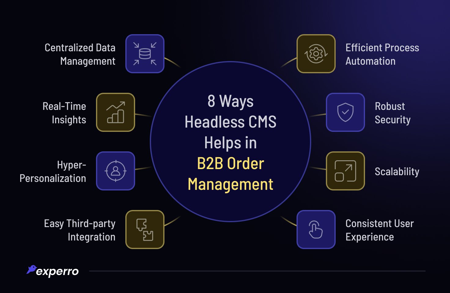8 Ways Headless CMS Helps in B2B Order Management