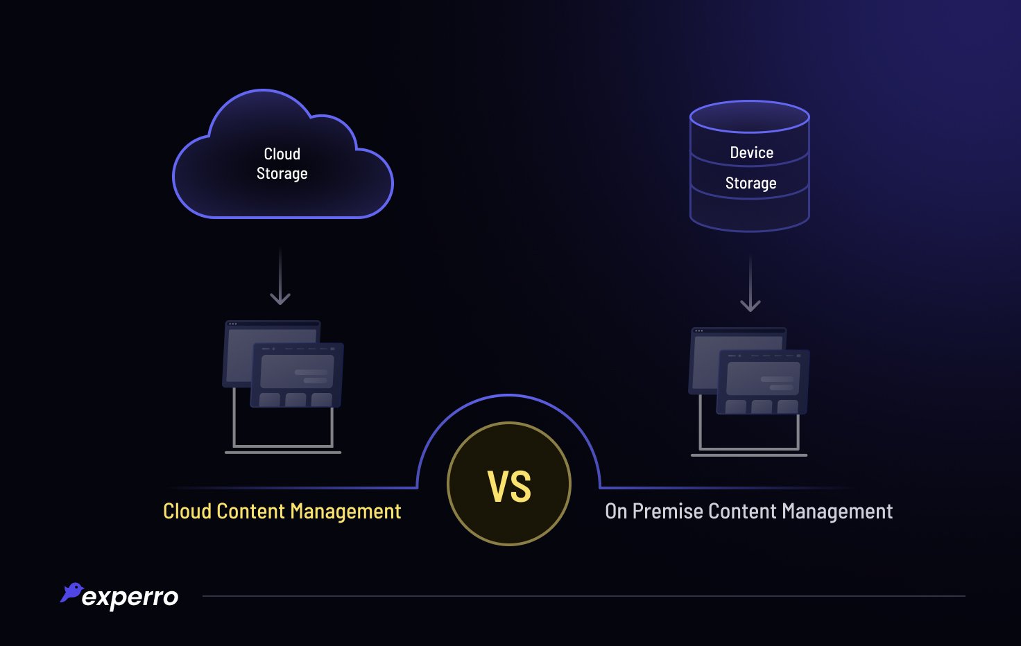On Premise vs Cloud Content Management