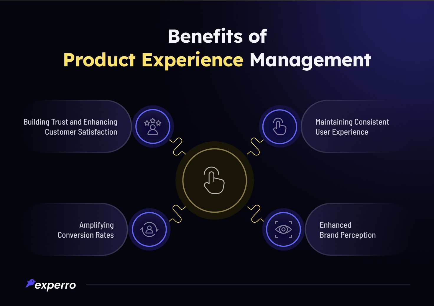 Benefits of Product Experience Management