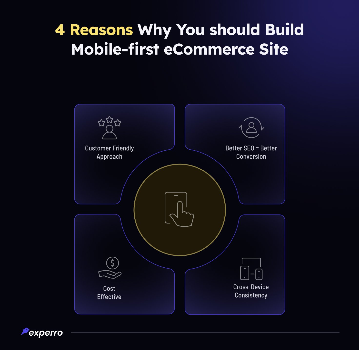 4 Reasons To Build Mobile-First eCommerce Site