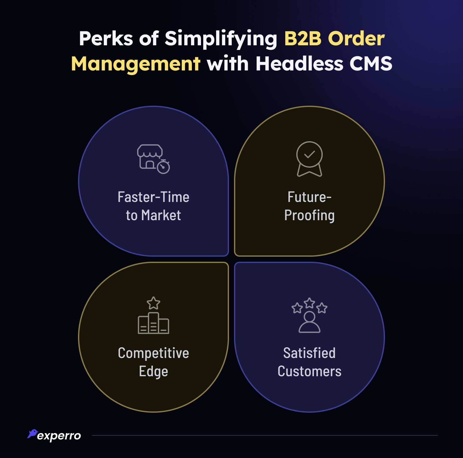 Benefits of B2B Order Management With Headless CMS