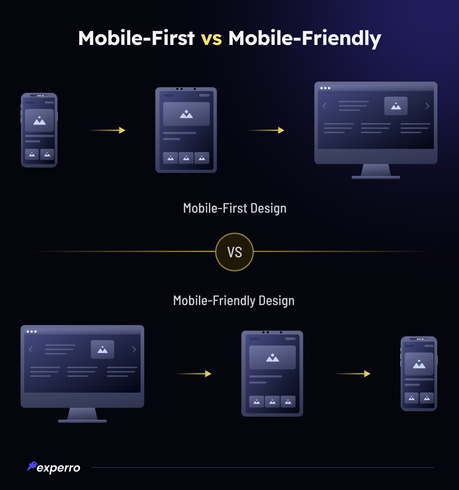 Mobile-First Vs Mobile-Friendly
