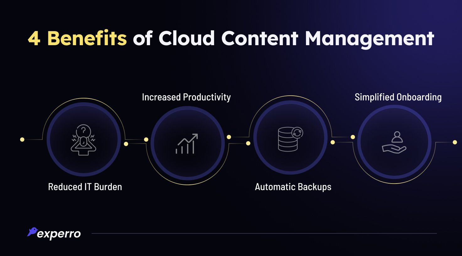 Benefits of Cloud Content Management