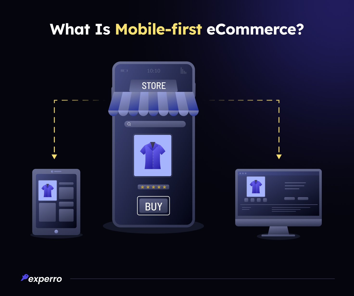 What Is Mobile-first eCommerce