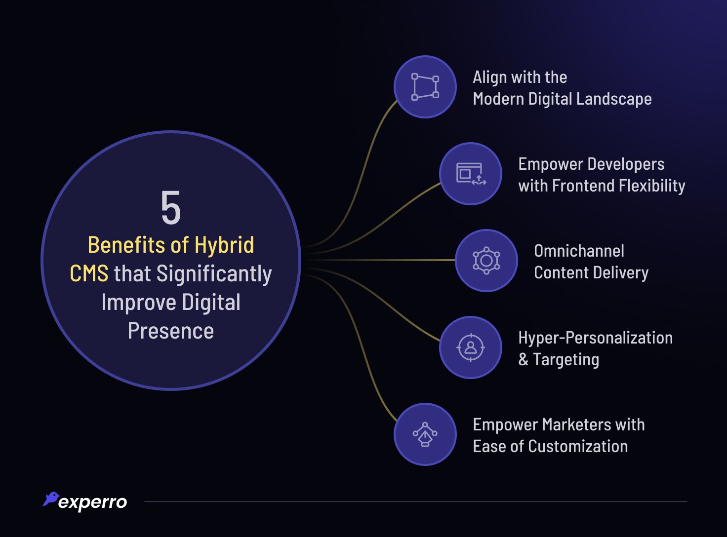 5 Benefits of Hybrid CMS