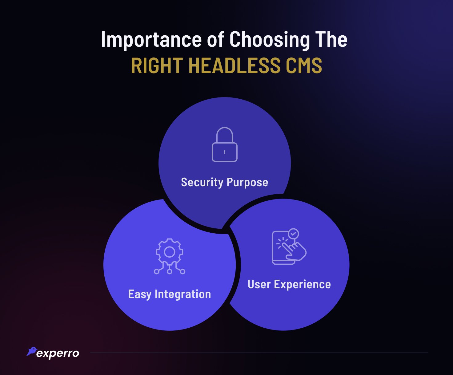 Importance of Choosing Right CMS
