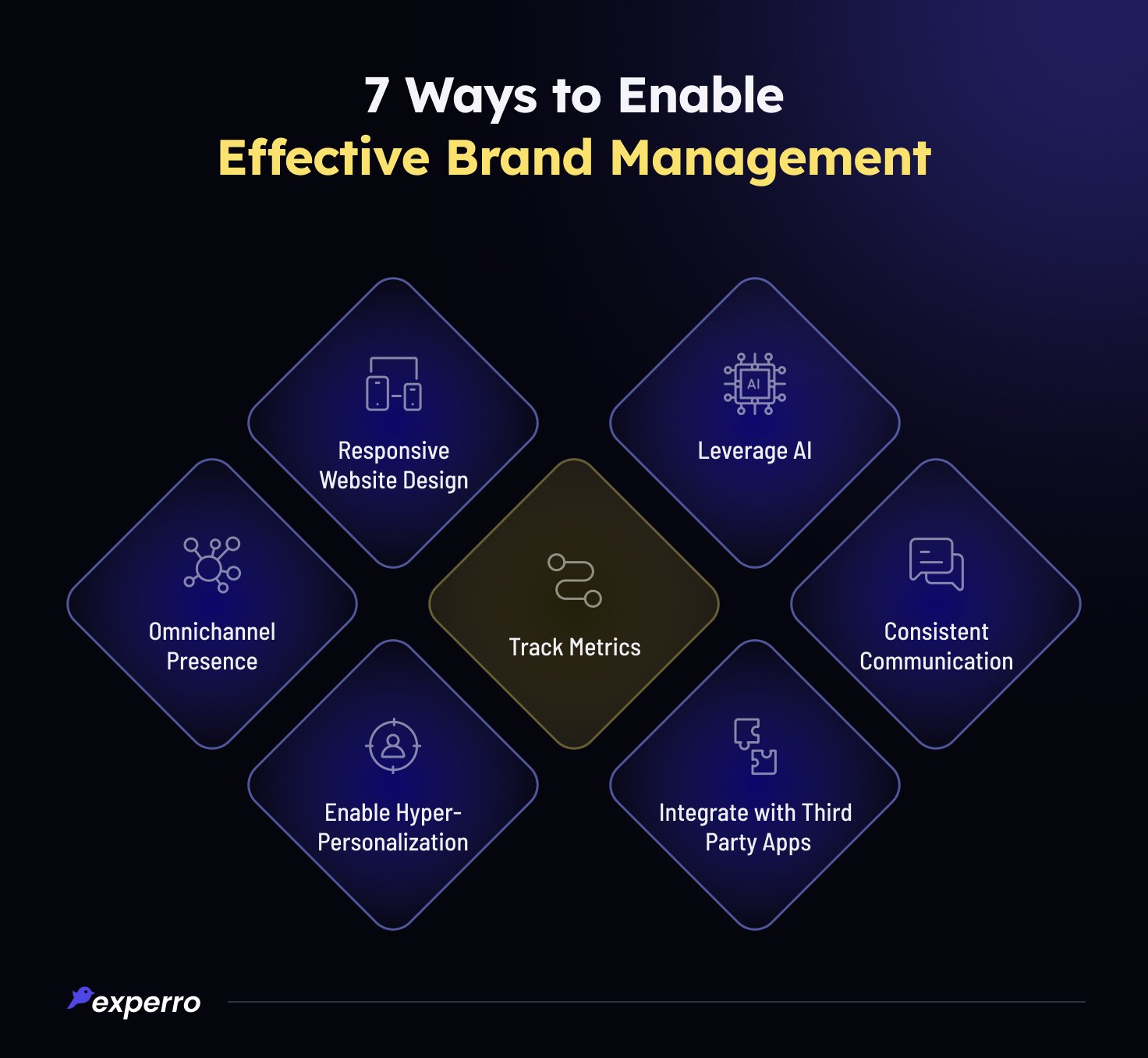 7 Ways to Enable Effective Brand Management