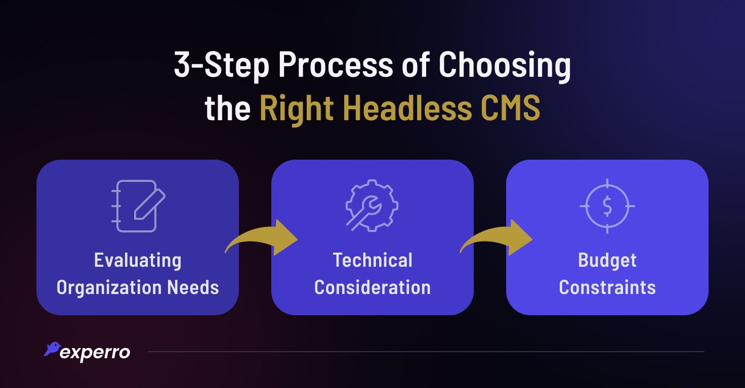 Steps to Choosing the Right Headless CMS