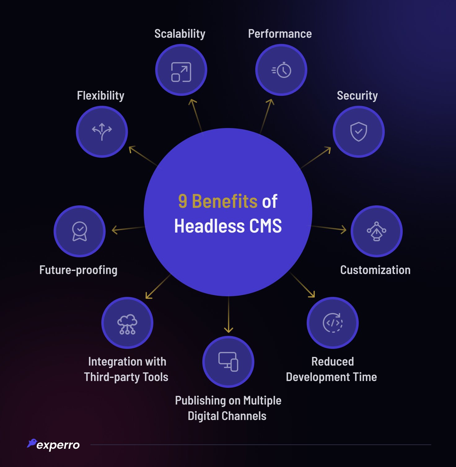 9 Benefits of Headless CMS