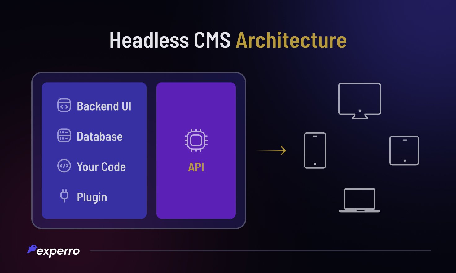 Headless CMS Architecture