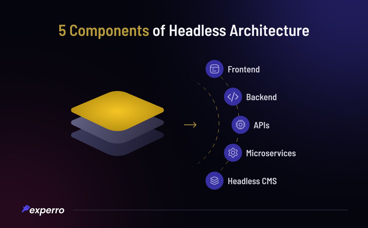5 Headless Architecture Components