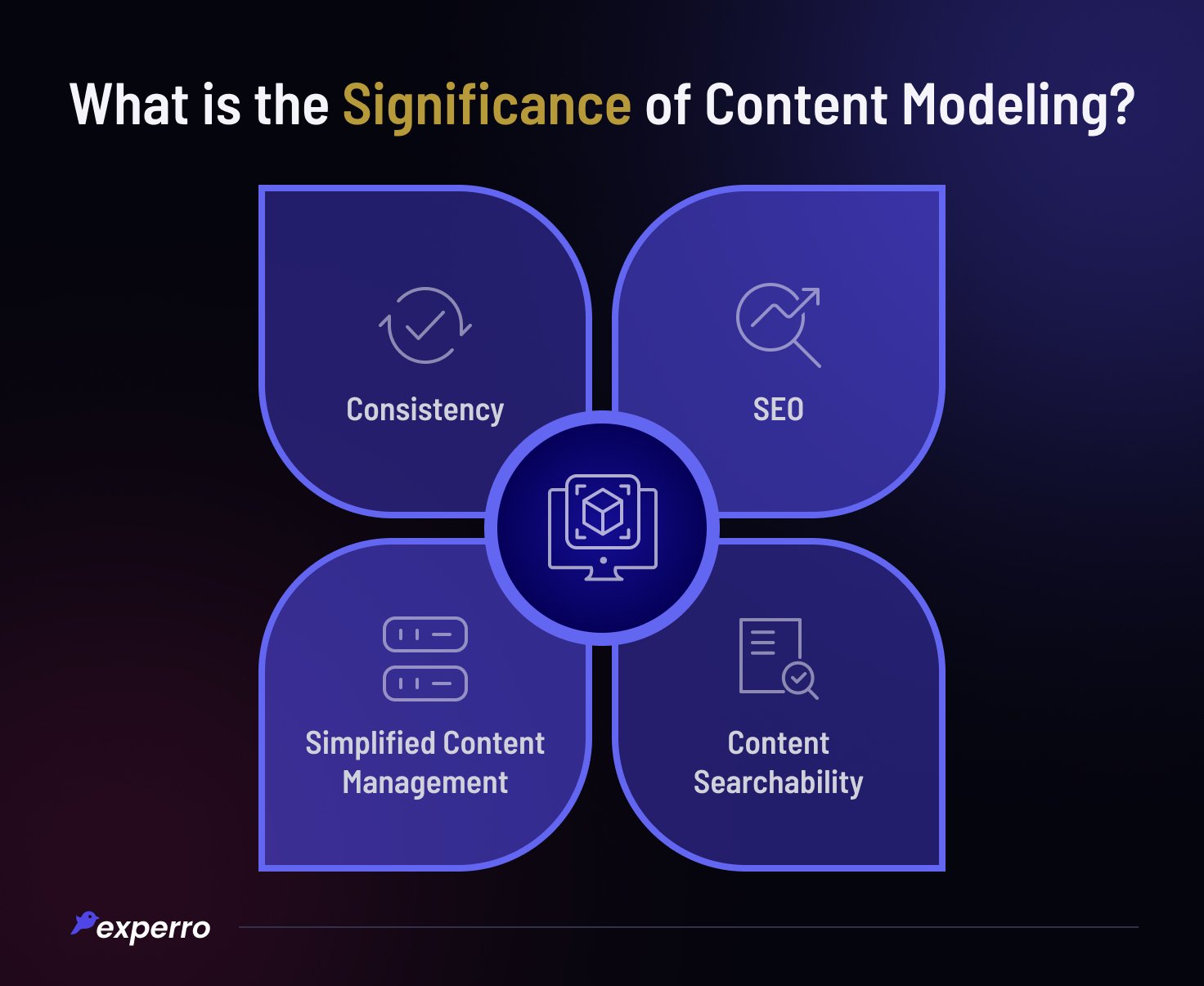 Importance of Content Modeling