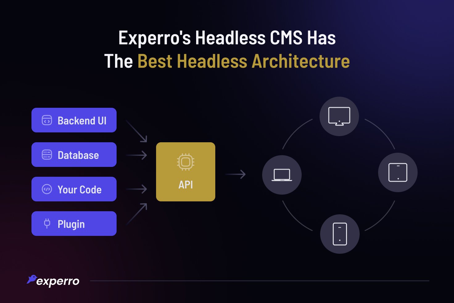 Why Experro's Headless Architecture is Best