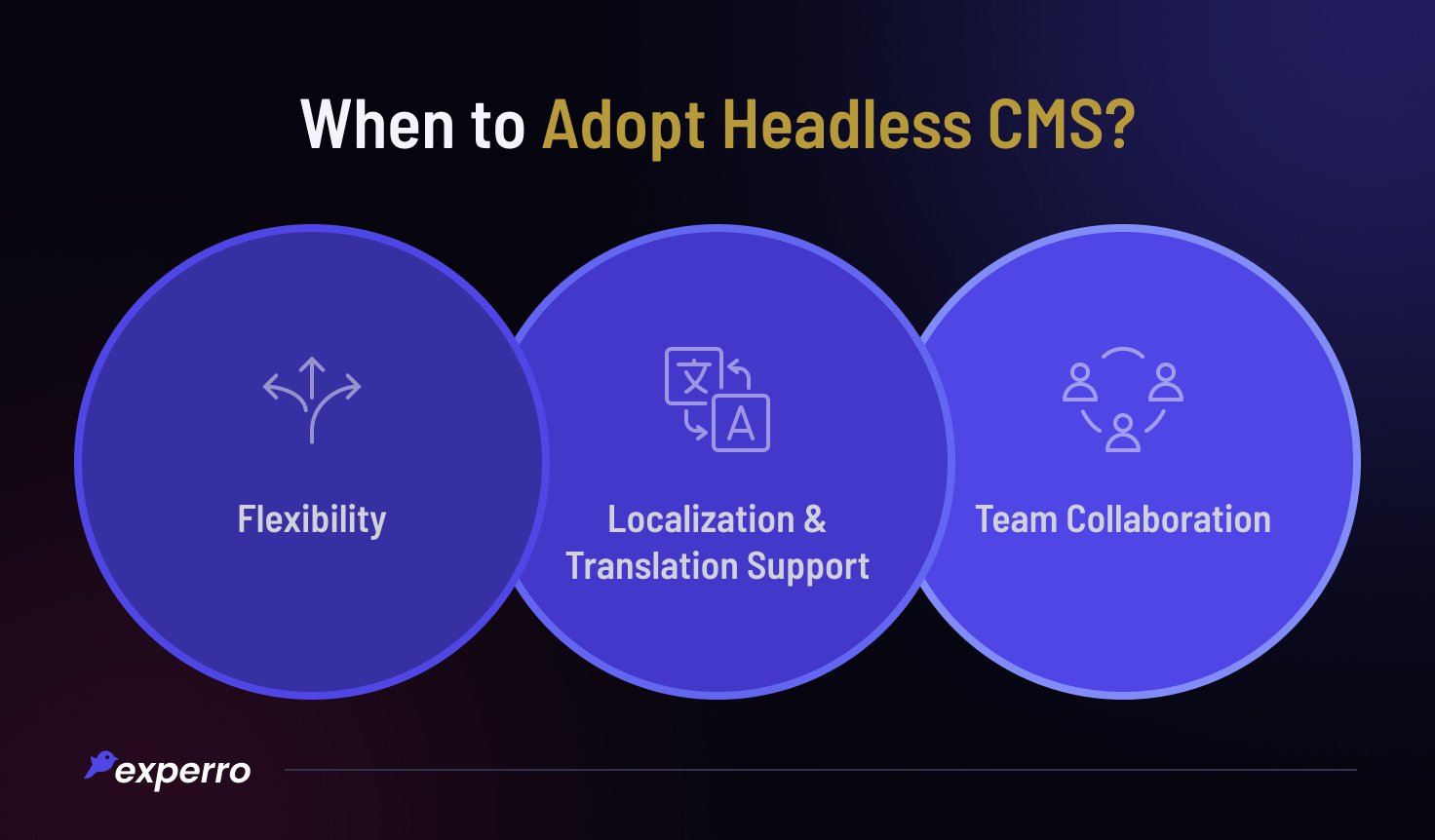 When to Adopt Headless CMS?