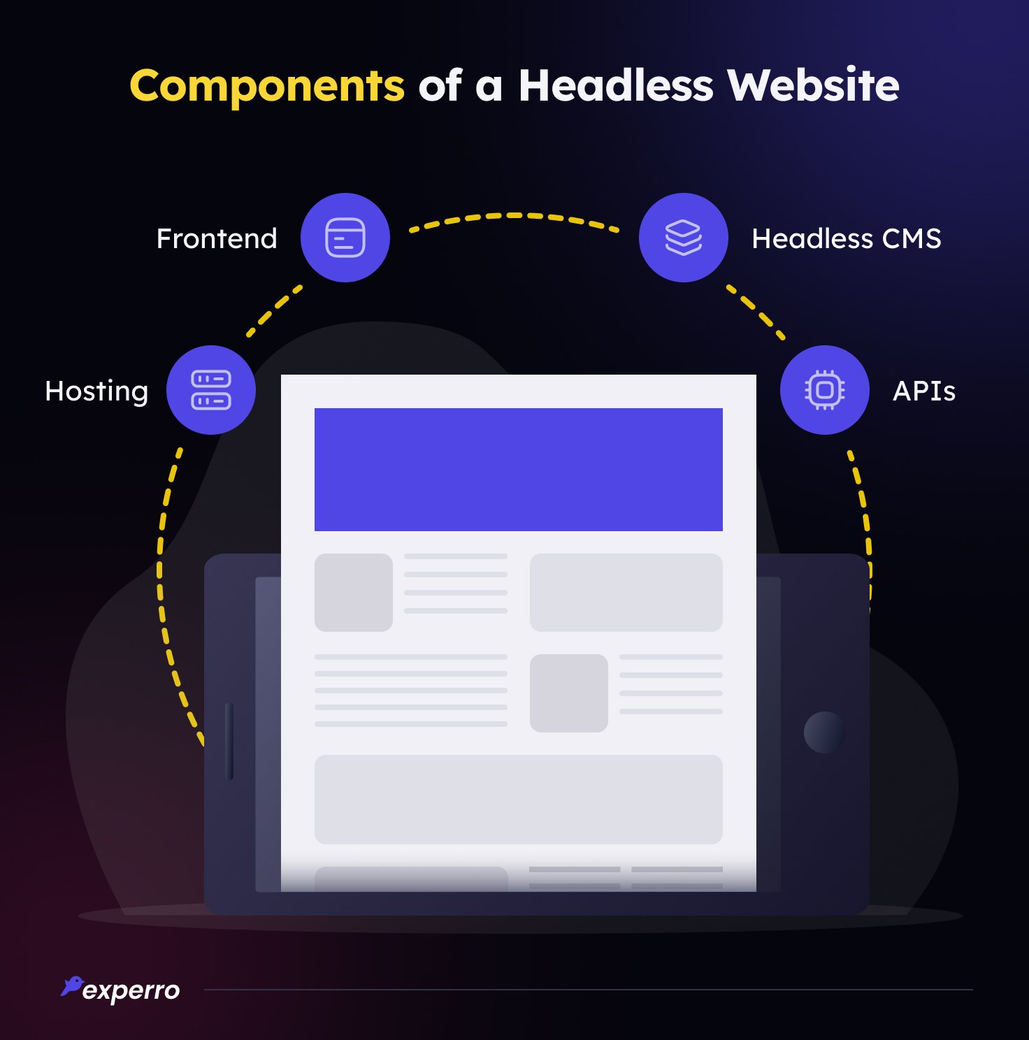 Components of Headless Website
