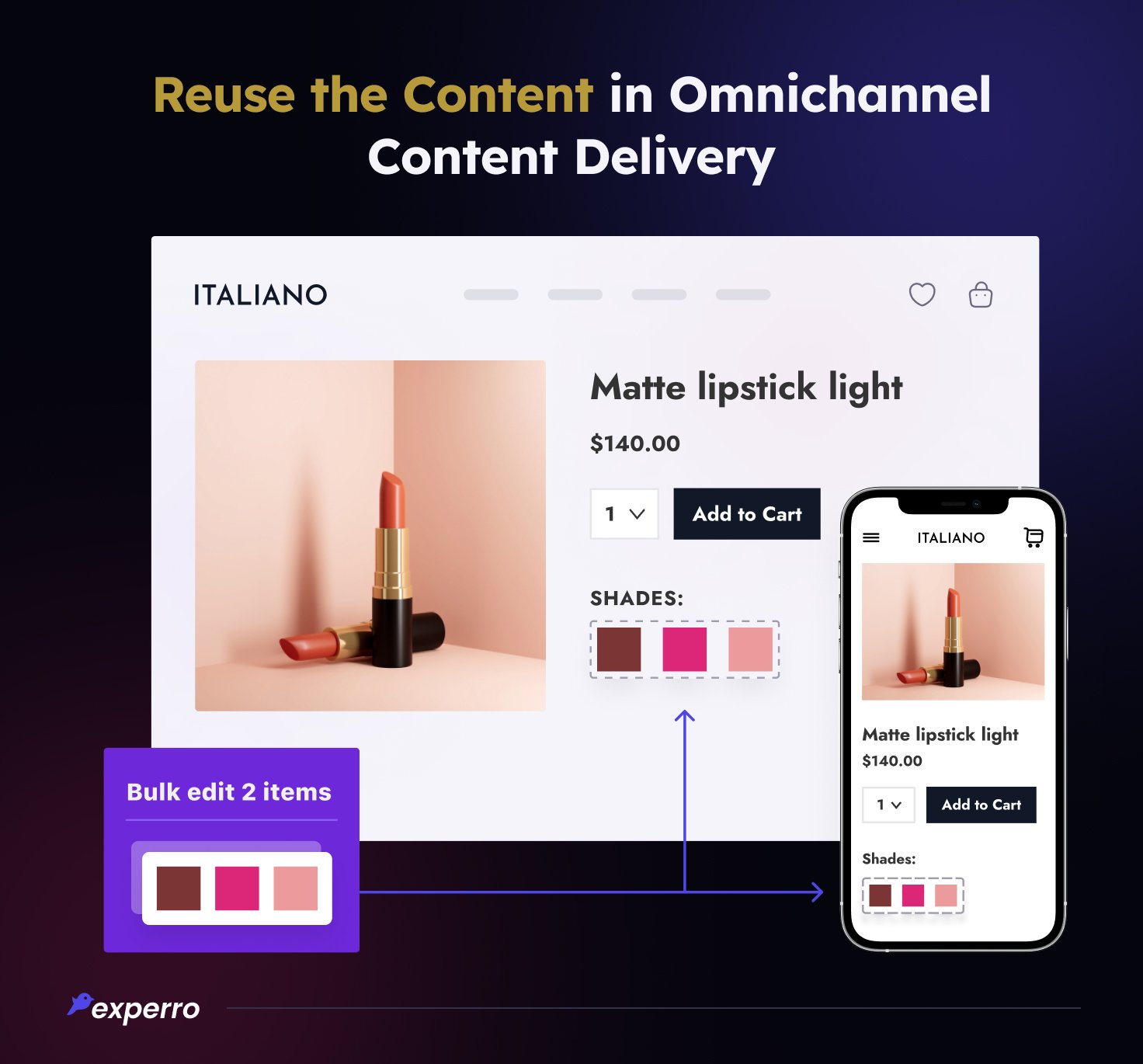 Reuse Content with Omnichannel Content Delivery