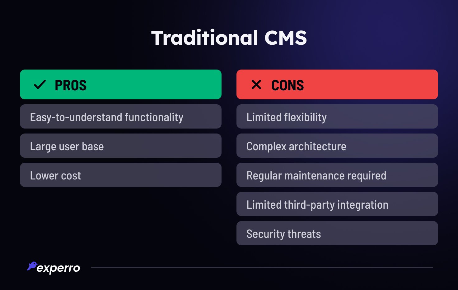 Traditional CMS Pros & Cons