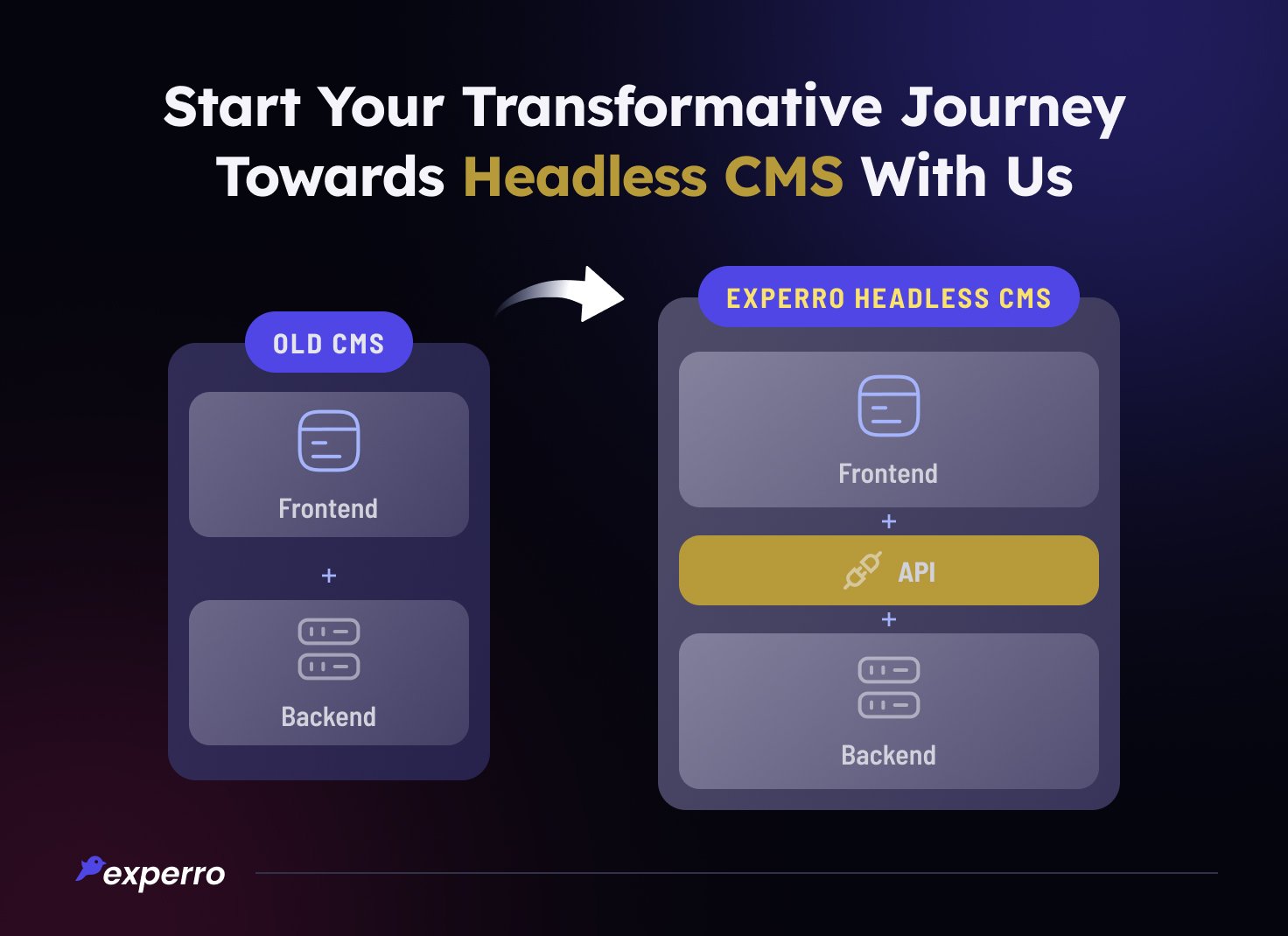 Start your Transformation to Headless with Experro