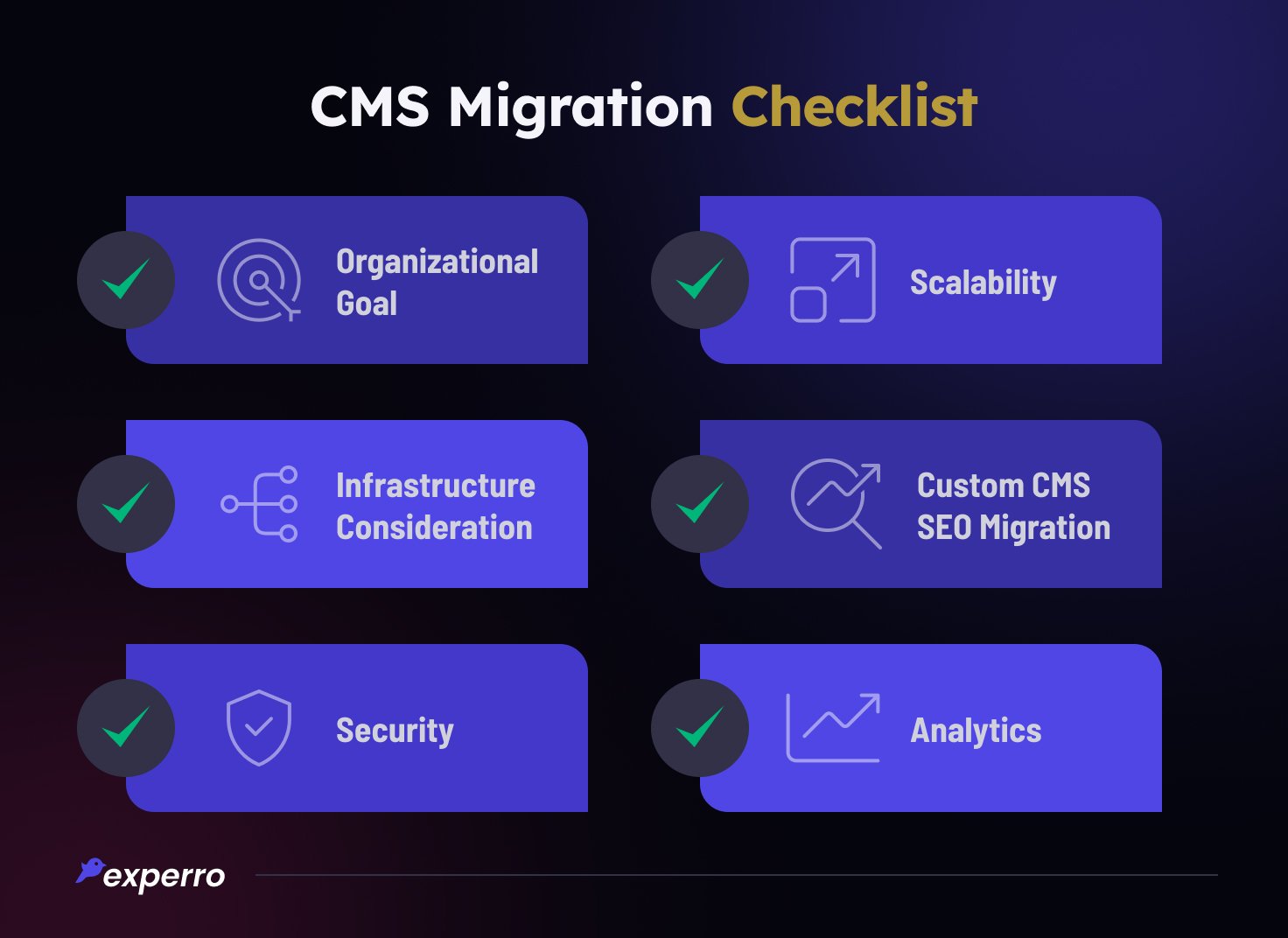CMS Migration Checklist