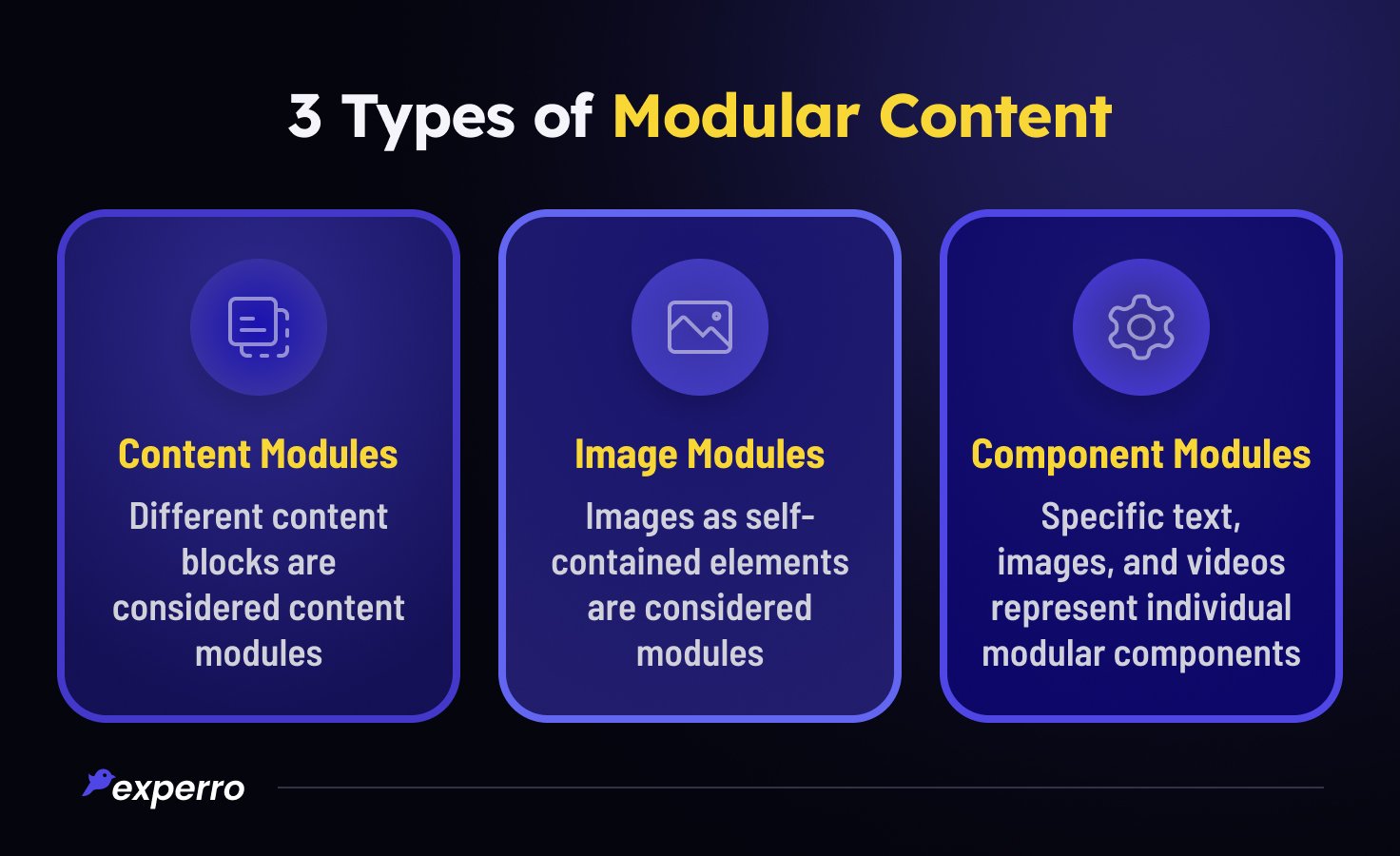 Types of Modular Content