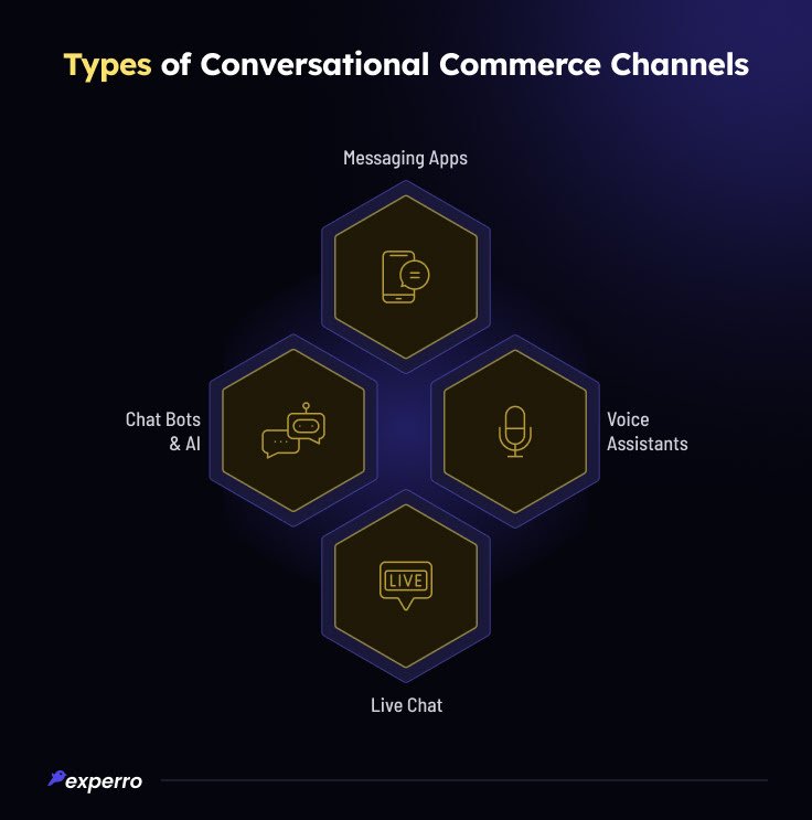Types of Conversational Commerce Channels