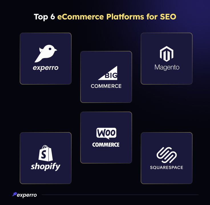 Best eCommerce Platforms for SEO