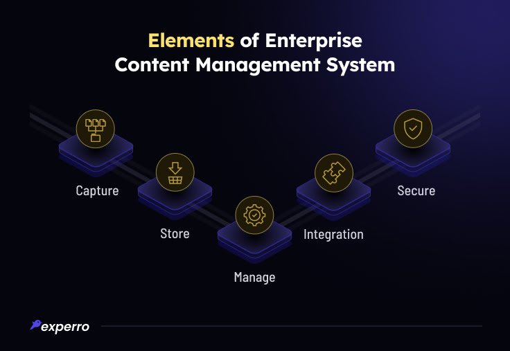 Elements of Enterprise CMS