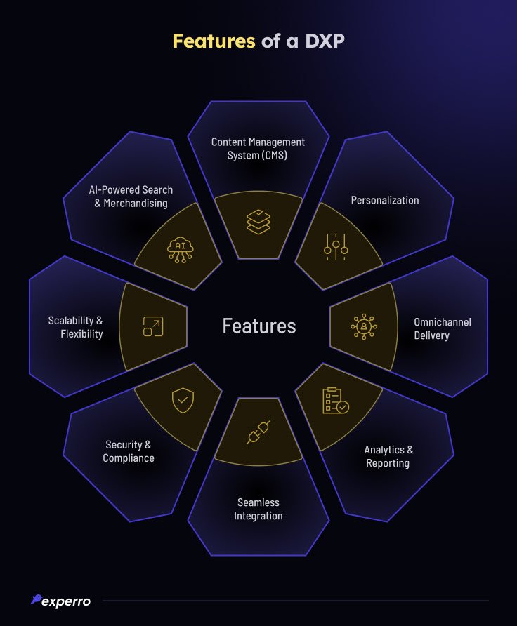 Features of a DXP