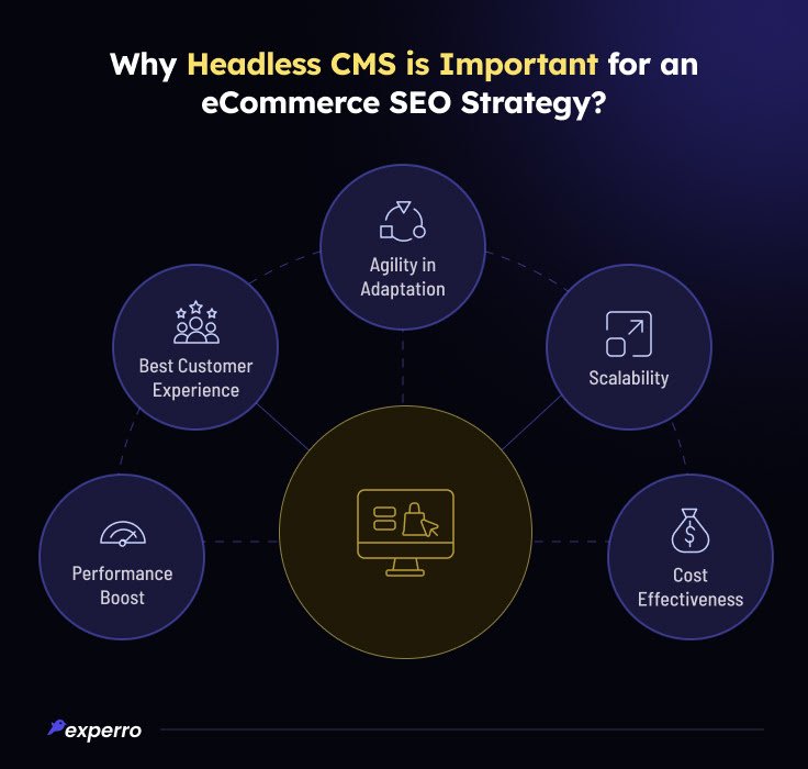 Importance of Headless CMS in Ecommerce SEO Strategy