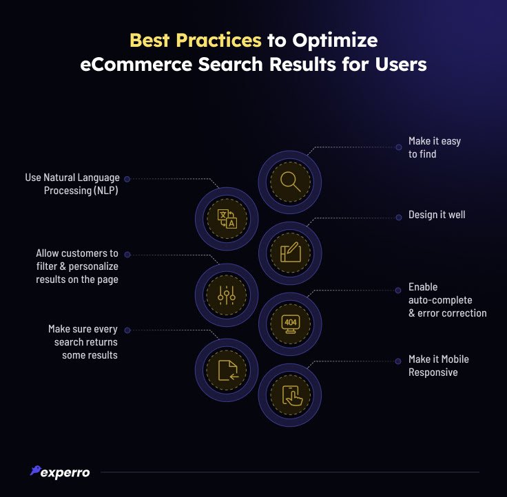 Best Practices to Optimize eCommerce Search Results for Users