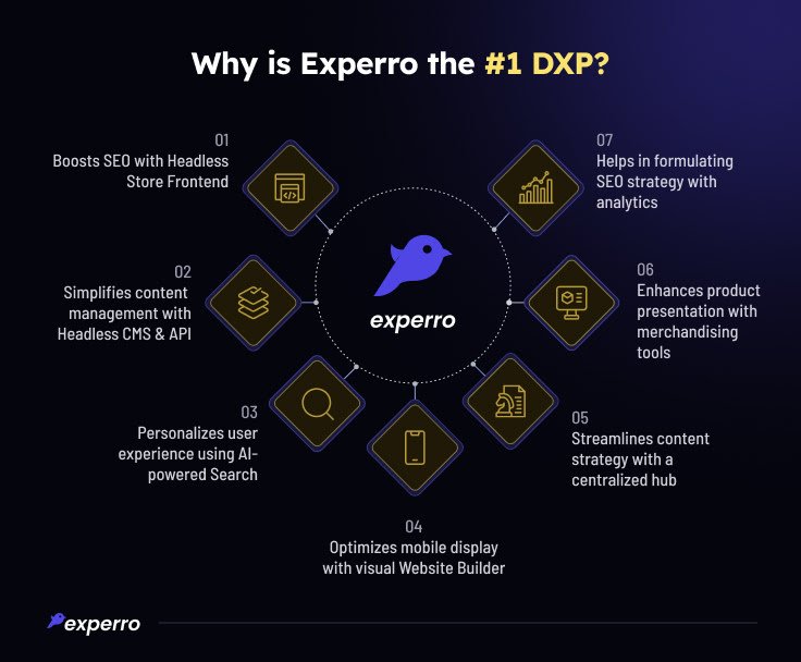 Why Experro is the Best DXP?