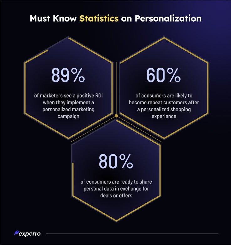 Statistics on Personalization