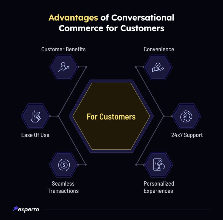 Advantages of Conversational Commerce for Customers