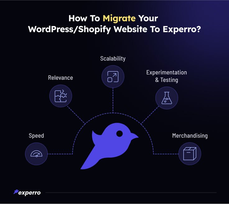 How to Migrate Your Wordpress/Shopify Website to Experro?
