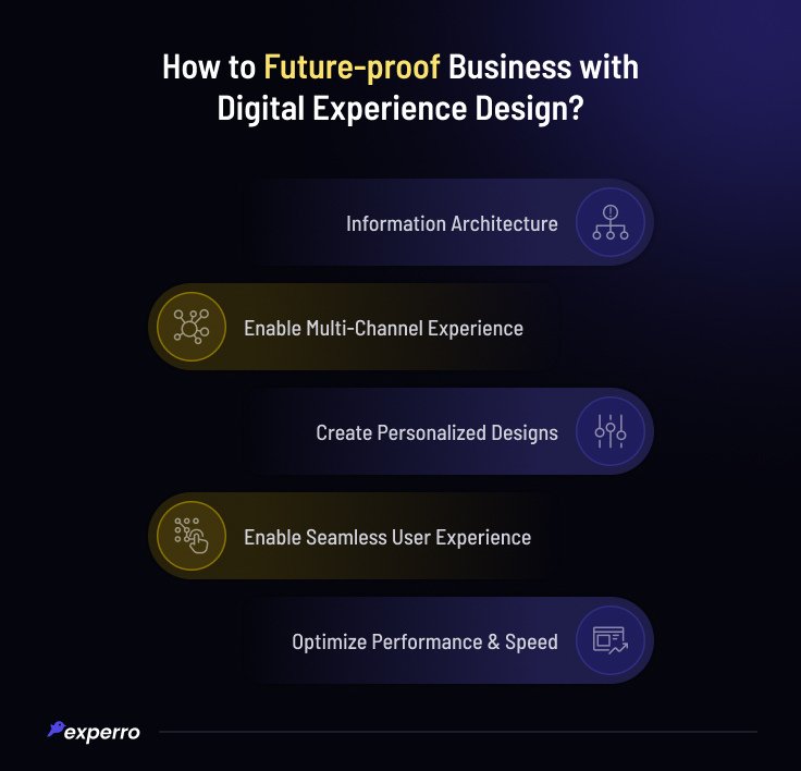 Business Benefits of Digital Experience Design