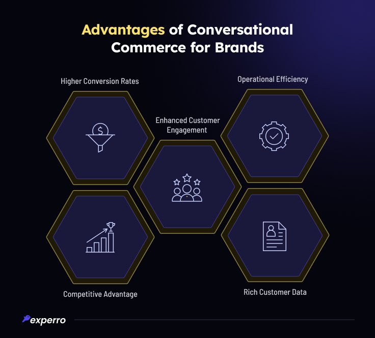 Advantages of Conversational Commerce for Brands