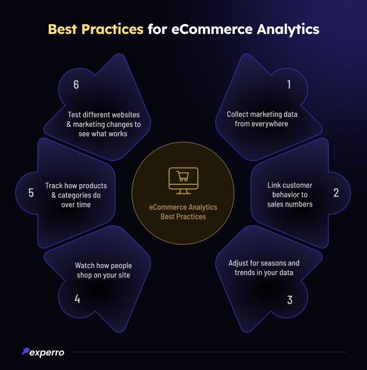 Best Practices for eCommerce Analytics