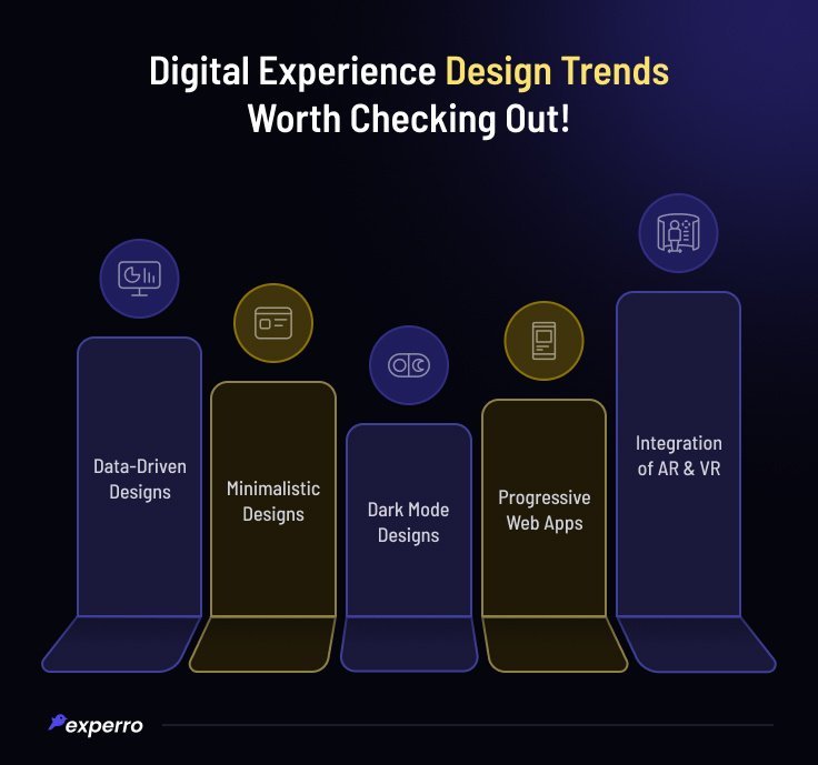 Digital Experience Design Trends