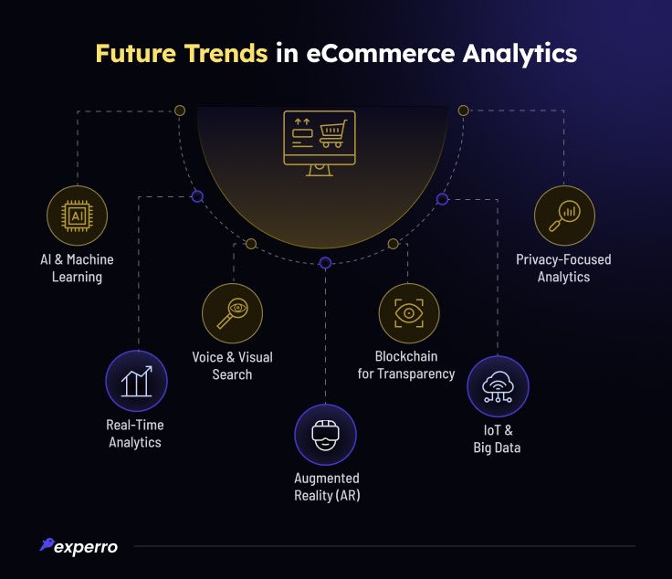 Future Trends in eCommerce Analytics