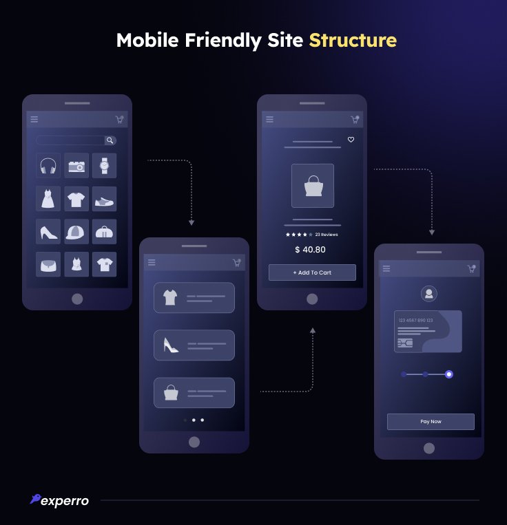 Mobile Friendly Site Structure